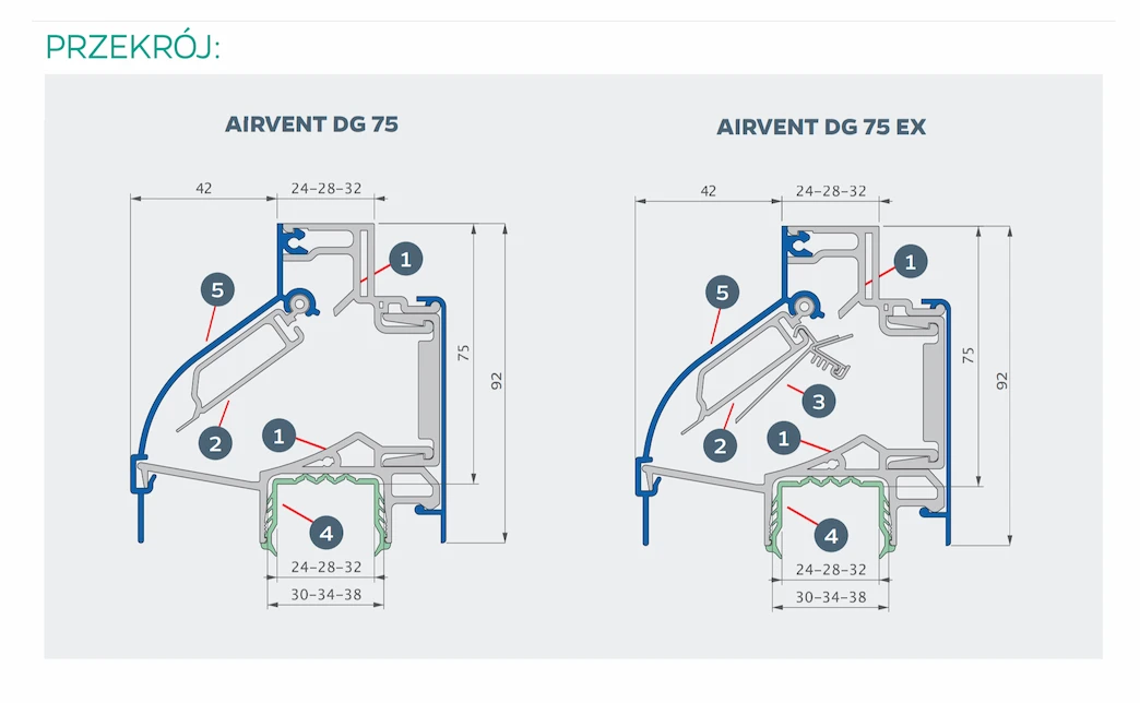 Nawiewnik naszybowy termiczny airvent DG 75 / DG 75 EX