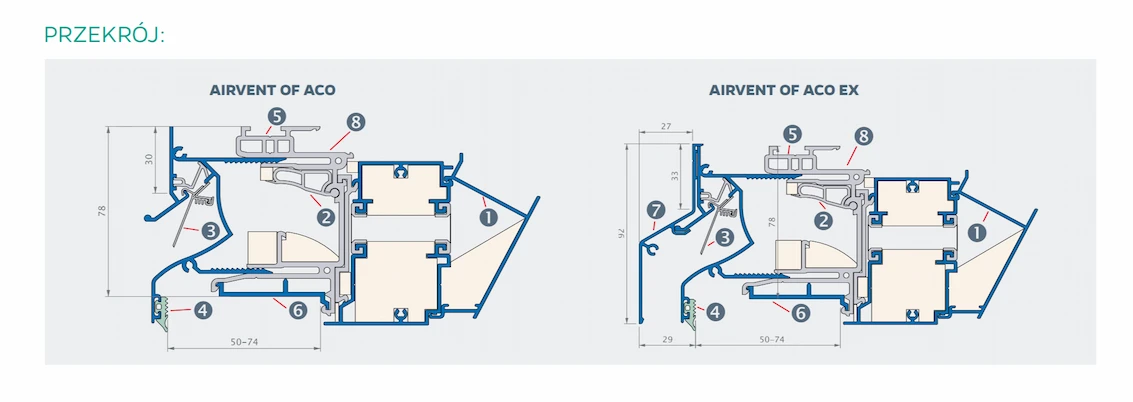 Nawiewnik naszybowy akustyczny airvent OF ACO / OF ACO EX
