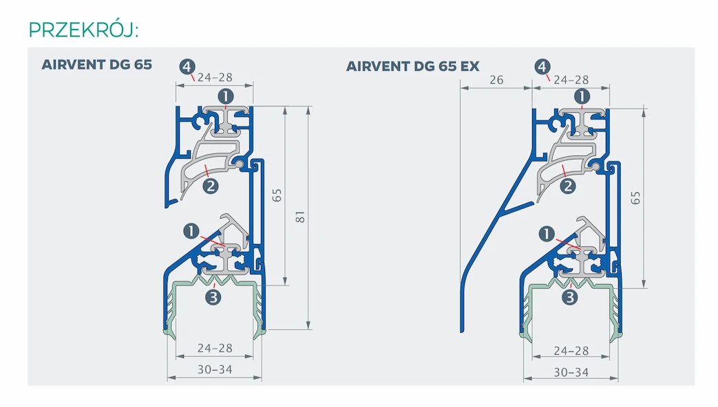 Nawiewnik naszybowy termiczny airvent DG 65 / DG 65 EX