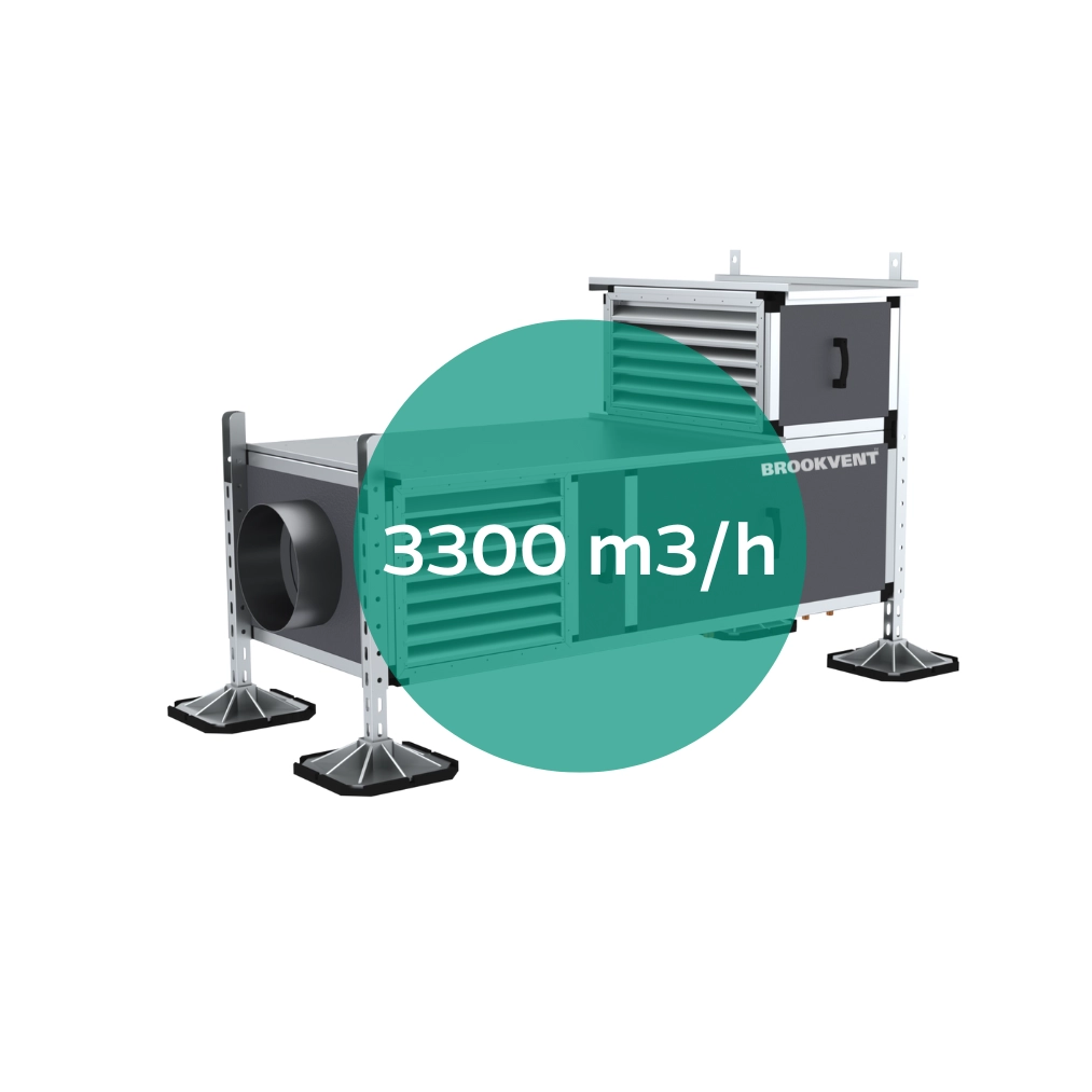 BHR L wentylacja z odzyskiem ciepła i oszczędnością energii 80% brookvent