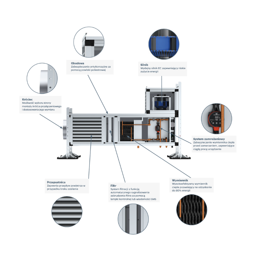 ilustracja prezentuje schemat i elementy wentylatora dachowego i wewnętrznego oszczędzającego energię i odzyskującego ciepło